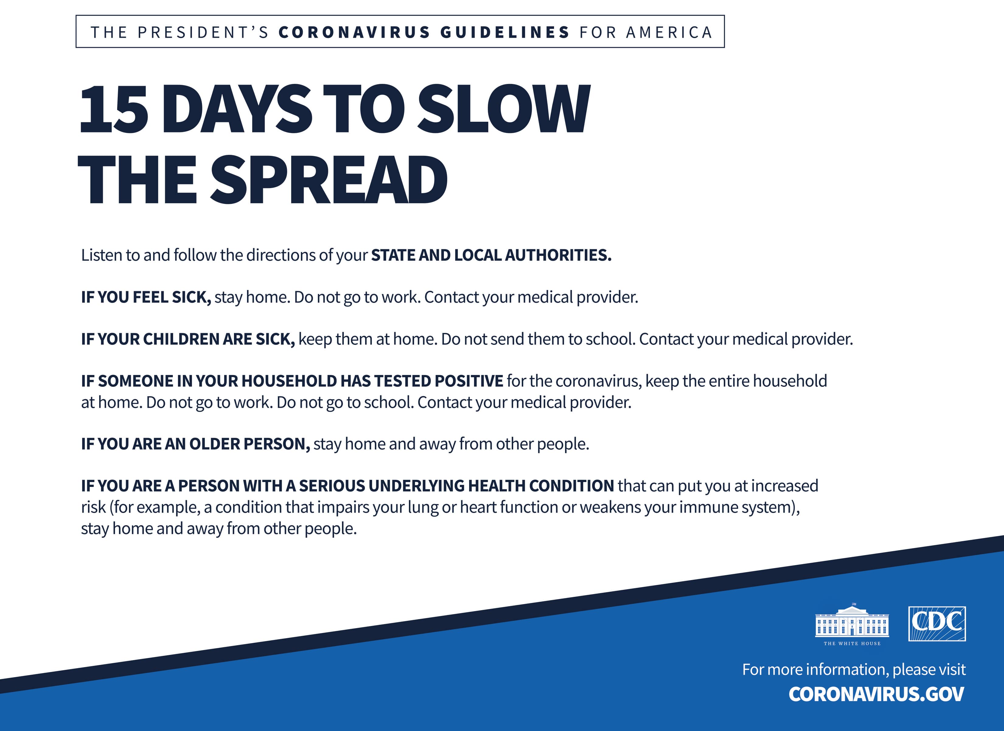 Graphic of 15 Days to Slow the Spread
